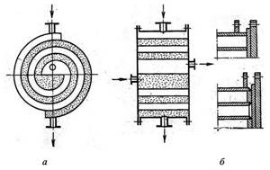 Spiral heat exchanger