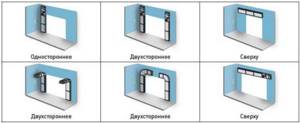 Способы расположения электрической тепловой завесы: одностороннее и двустороннее боковое, горизонтальное