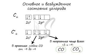 Degrees of carbon oxidation