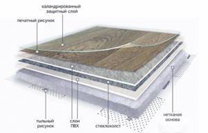 structure of warm linoleum