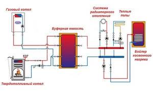 There are heating systems with two or more boilers