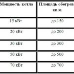 Boiler power calculation table