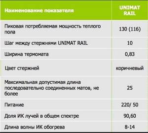 Technical characteristics of Unimat Rail