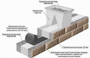 Technology of laying heat blocks in the wall using tape insulation