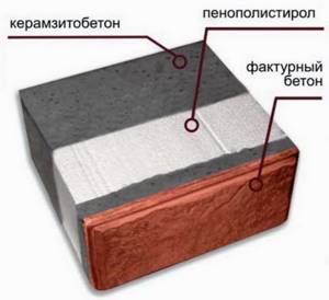 Heat blocks consist of several layers