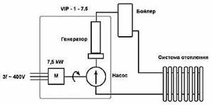 Potapov heat generator - a working cold fusion reactor