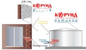 Thermal insulation Corundum: advantages, disadvantages, characteristics