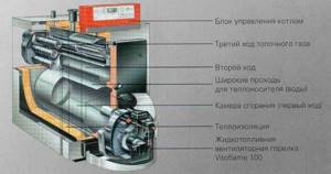 The heat exchanger in boilers during production is made of two or three passes