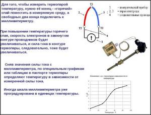 Thermocouple with change graph