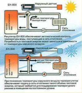 Standard requirements regarding coolant temperature for heating systems and its pressure