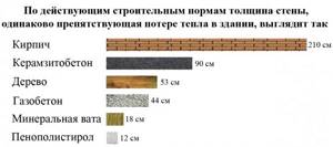 Is it necessary to insulate external stone walls? Arguments from experts and analysis of popular materials 