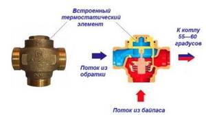 Three way valve
