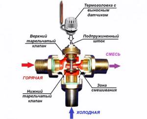Three way valve for heating