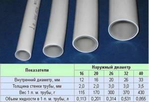 metal-plastic pipes for heating (main key)