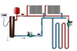 Polypropylene pipes for heating technical characteristics: do-it-yourself installation