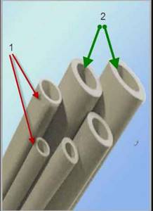 Polypropylene pipes for heating technical characteristics: do-it-yourself installation