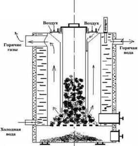 TT long burning boiler (diagram)