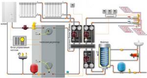 solid fuel boiler with heat accumulator (main key)