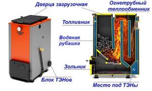 Shaft-type solid fuel boiler with fire tube heat exchanger