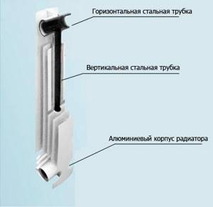 Installation of bimetallic heating radiators