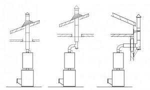 installation of a chimney in a bathhouse