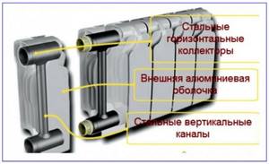 Bimetallic radiator design
