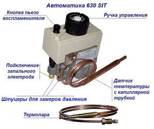 Design of the 630SIT control unit