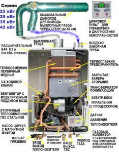 The device of a volatile boiler