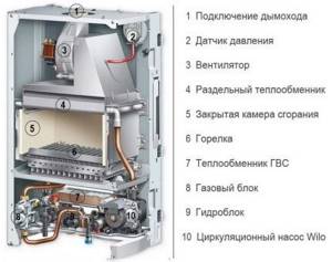 Design of a turbocharged gas boiler
