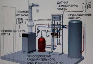 gas boiler device