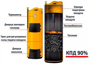Design and principle of operation of the Stropuva boiler