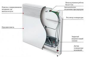 Design and principle of operation of a heating convector