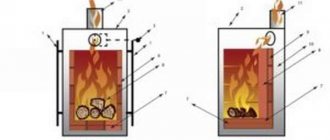 Design and principle of operation of a deck oven