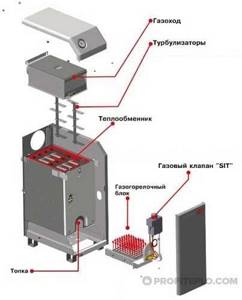 boiler device Zhytomyr