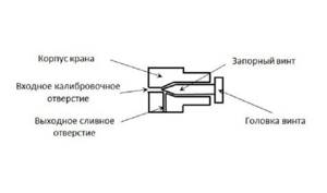 device of the Mayevsky crane
