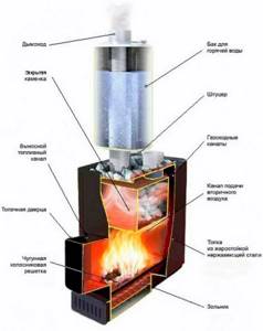 Metal furnace device