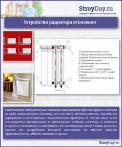 Heating radiator design