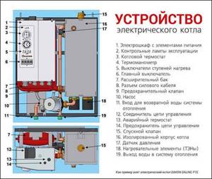 Construction of a heating element electric boiler