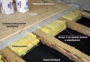 Construction of a thermal insulation pie with ventilation