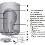Ariston water heater design