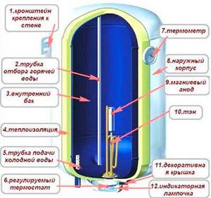water heater device