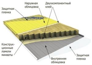 insulation for sandwich panels