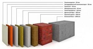 Do-it-yourself insulation of a house with polyurethane foam