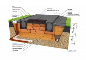 Insulating the foundation of a house