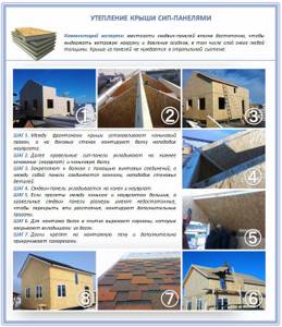 Roof insulation with SIP panels