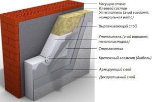 insulation of walls with penoplex