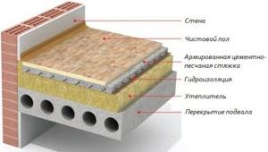 Floor insulation with mineral wool