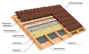 Insulation of pitched roof photo