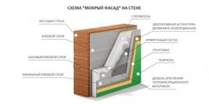 Insulation of walls made of expanded clay concrete blocks