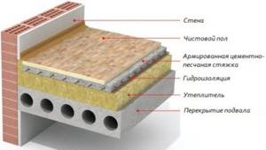 Insulation for floors under screed